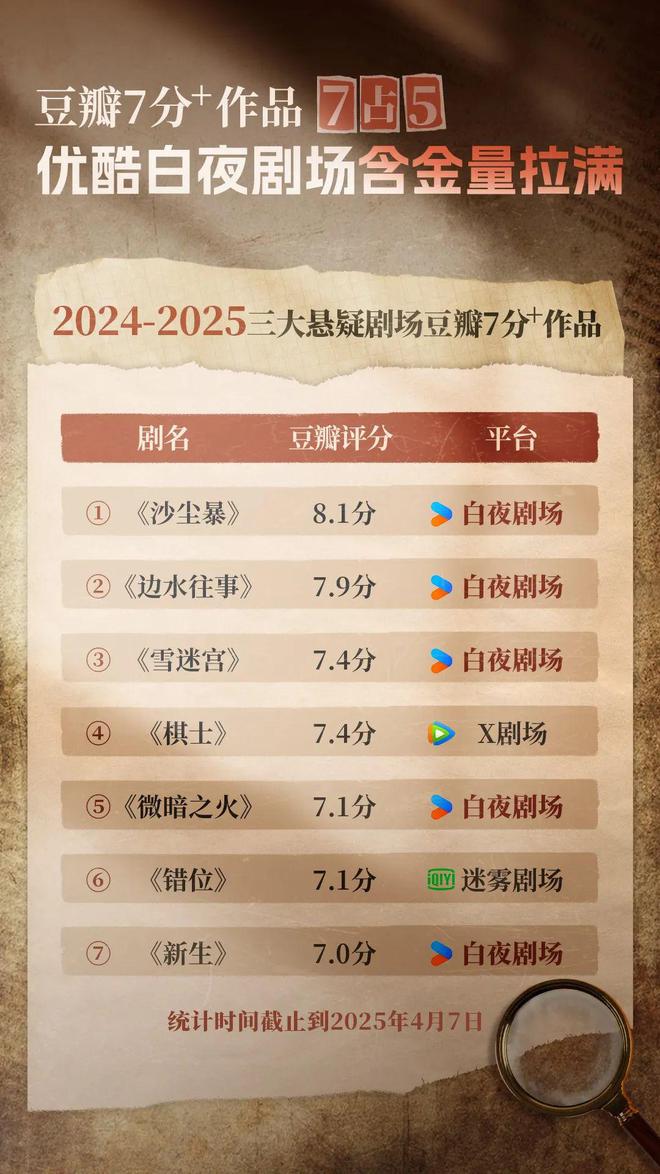 产悬疑先锋探路J9国际网站国(图11)