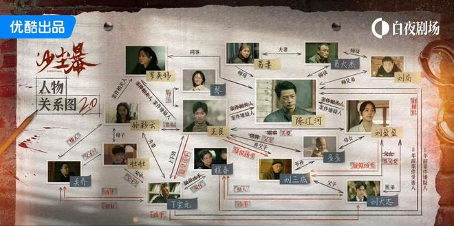 产悬疑先锋探路J9国际网站国(图10)
